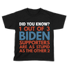 Did You Know? - Kids
