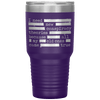 tumbler test large